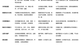 門戶網(wǎng)站管理系統(tǒng)、自助建站與 AI 建站的全面對(duì)比與應(yīng)用解讀